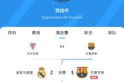 就差欧冠决赛了！皇萨本赛季2场决赛&巴萨已夺1冠 欧冠也可能会师